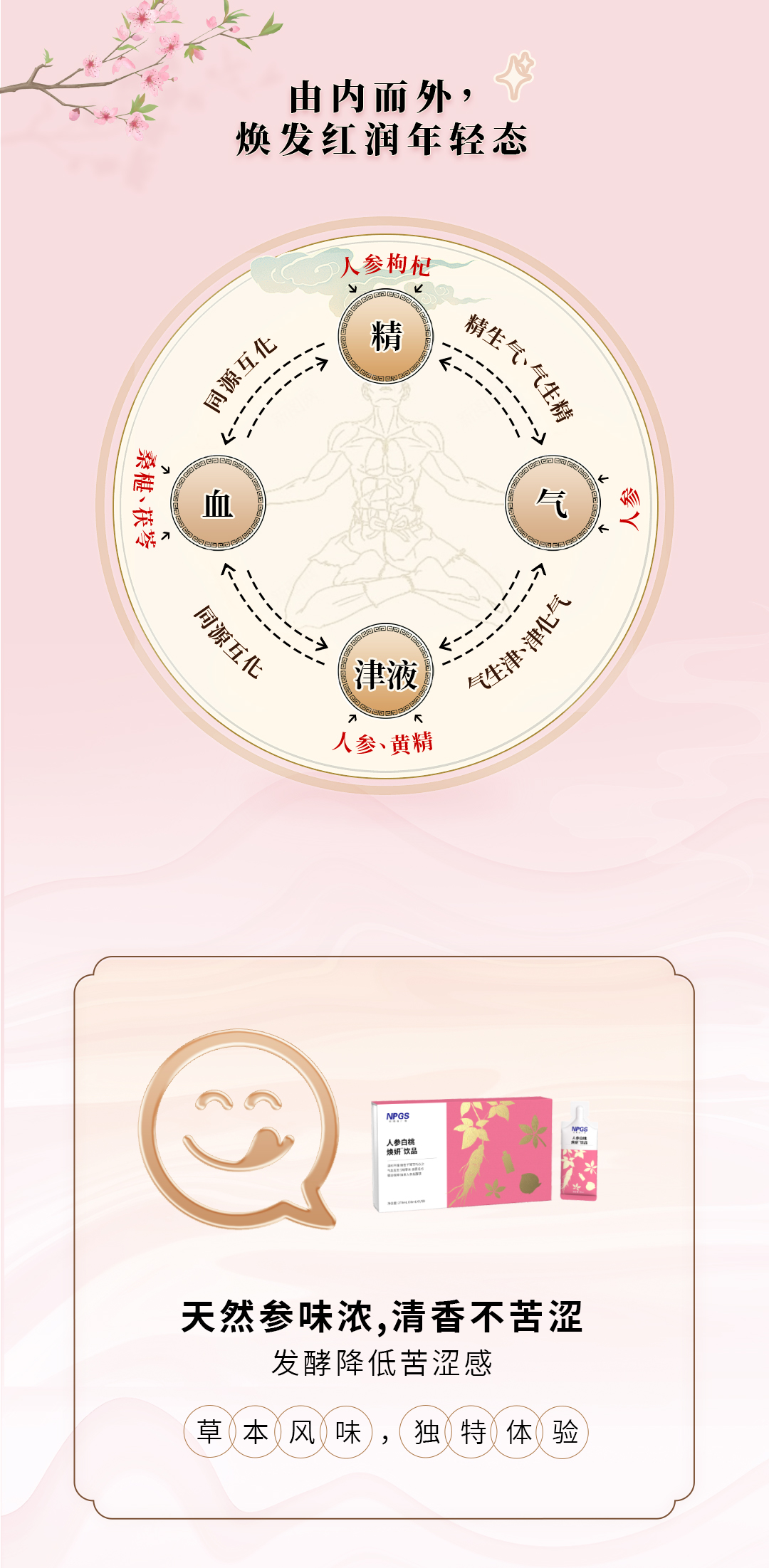 人參白桃煥妍飲品推文_07