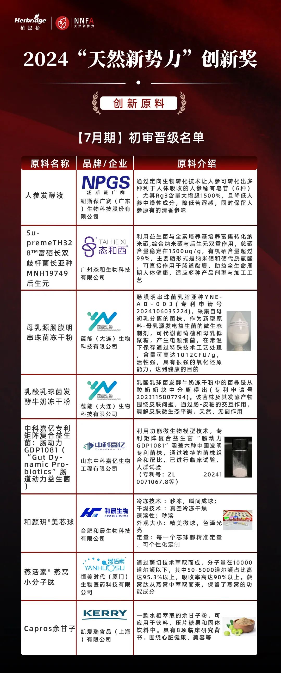 植提橋-人參入圍照片